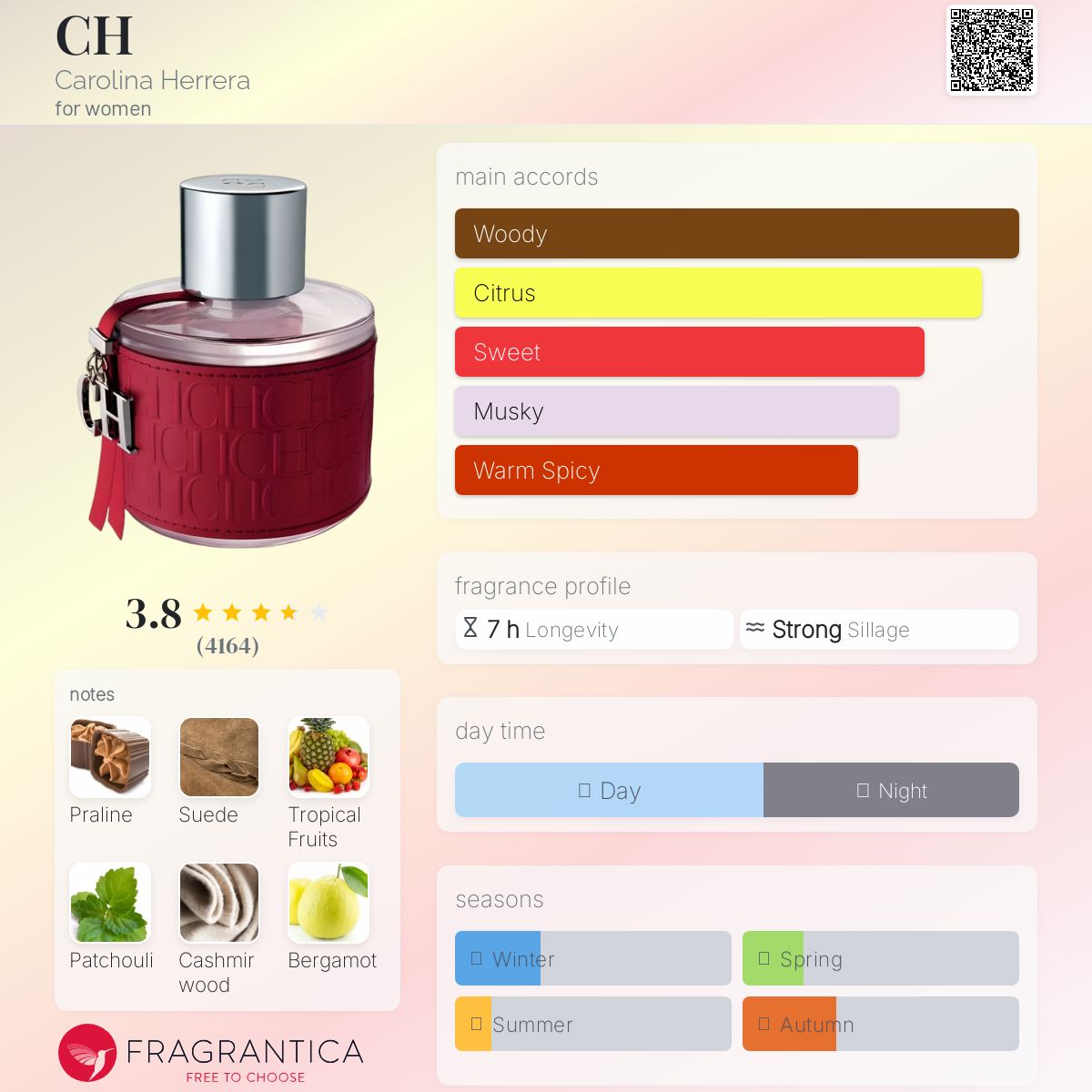 Carolina Herrera Eau De Toilette