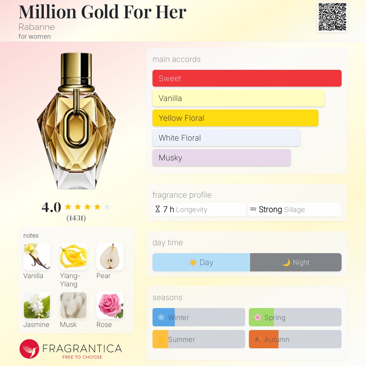 Million Gold for Her