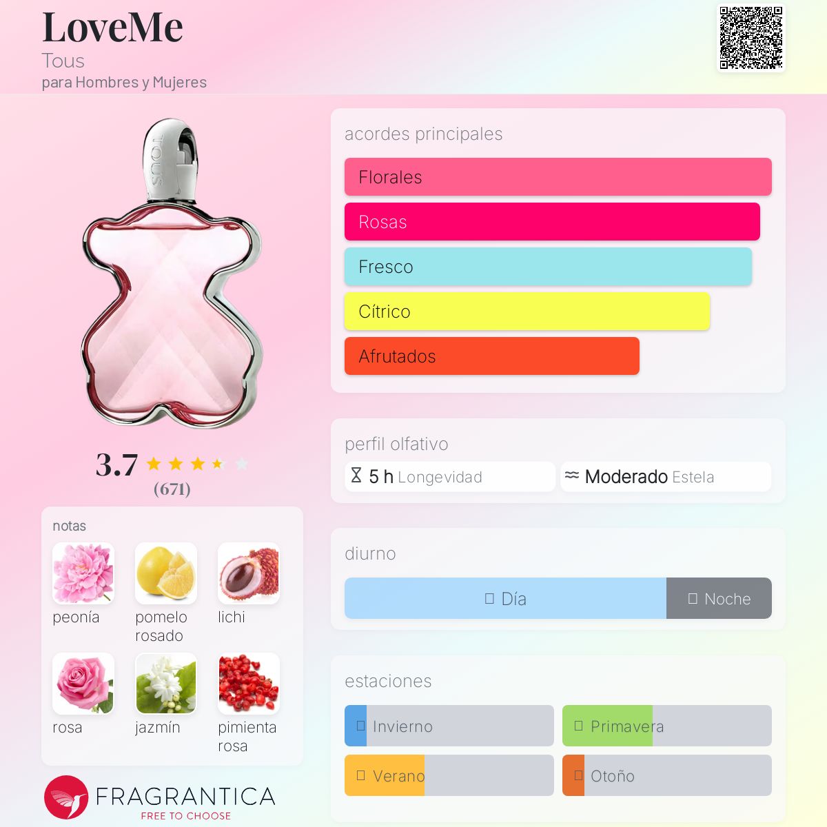 Tous Love Me Perfume elegant fragrance 3oz