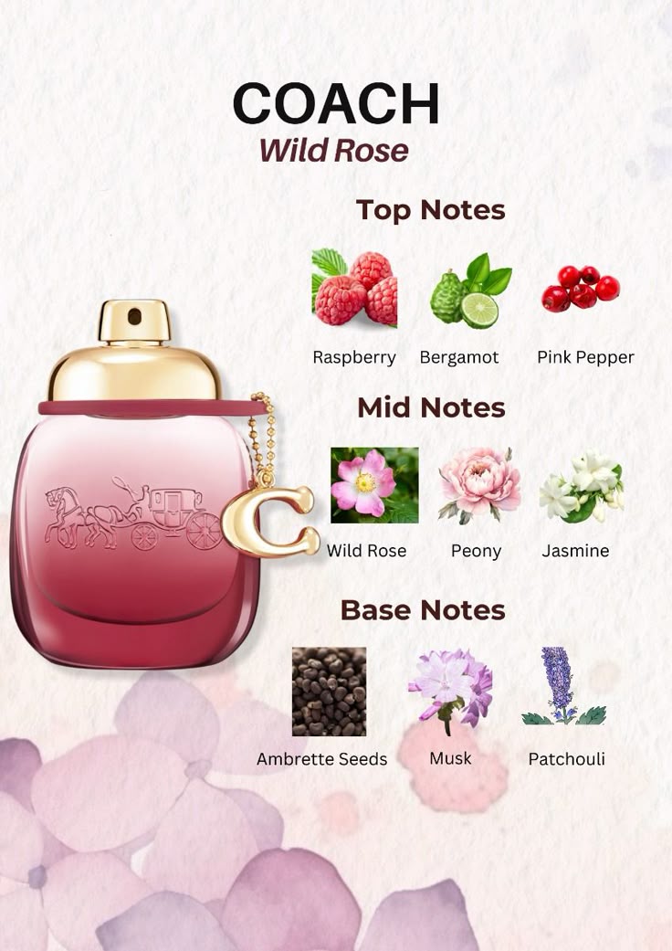 Coach, Wild Rose Perfume